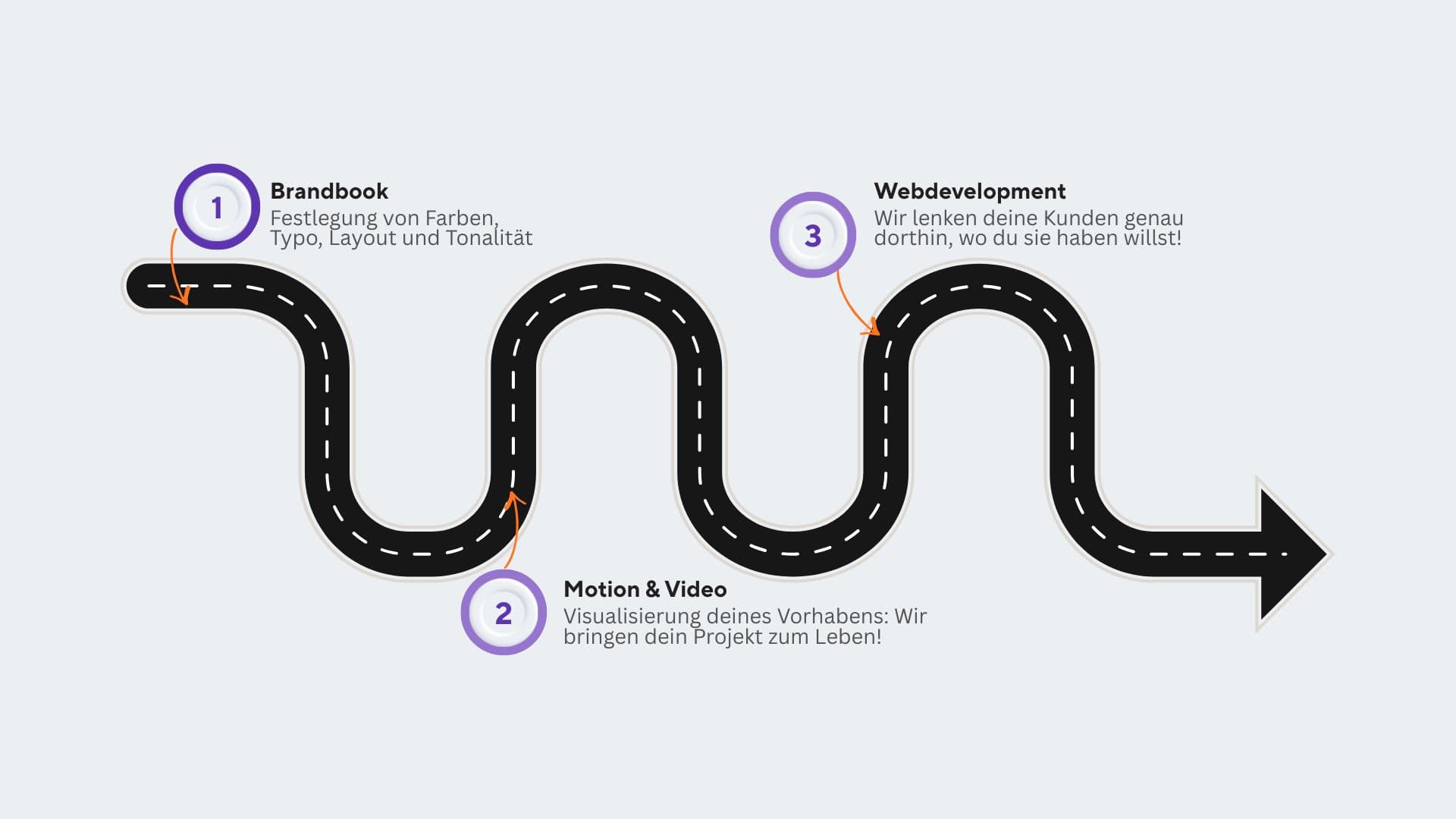 Preview – Branding, Content, Anfrageweg